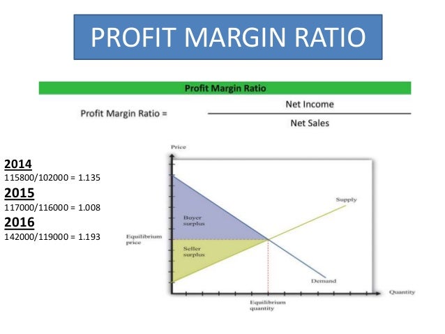 Vending Machine Profit Statistics Cool VENDING MACHINE Vending Machine Profit Statistics Cool VENDING MACHINE