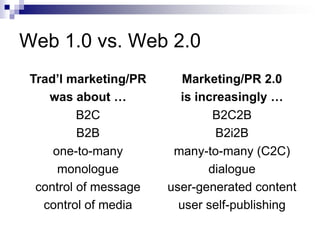 Web 1.0 vs. Web 2.0