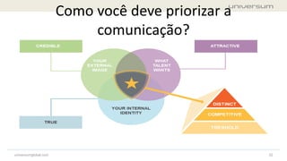 Como você deve priorizar a
comunicação?
22universumglobal.com
 