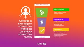 Conhecimento
Consideração
Candidatura
Contratado
Talento difícil contratação
 