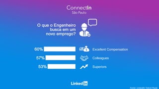Fonte: LinkedIn Talent Pools
 