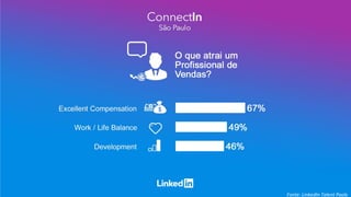 Fonte: LinkedIn Talent Pools
 