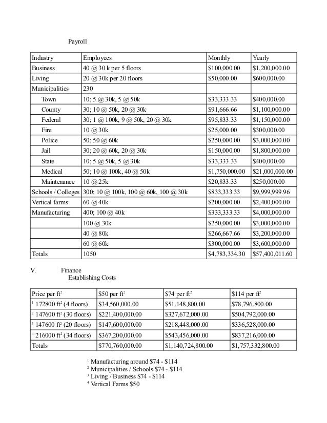 Business plan template for municipalities image