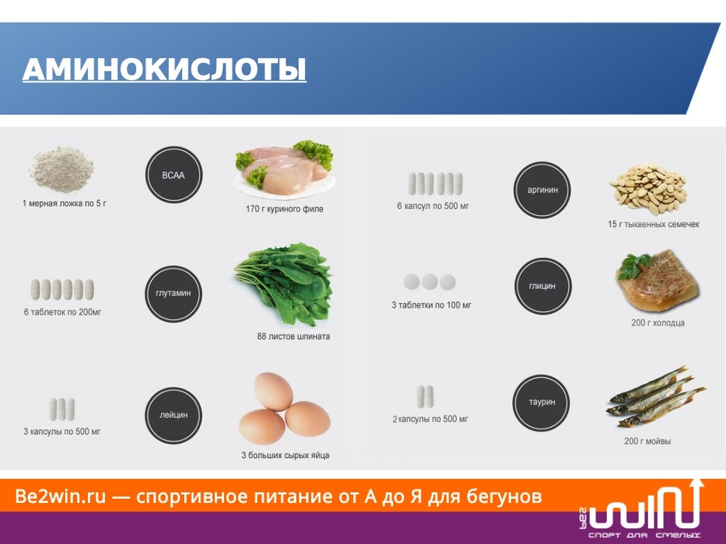Солярис спортивное питание