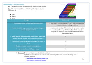 112
Strengths Weaknesses
 Encourages rational and structured idea generation.  May require training in the use of TRIZ in order to create more
innovative solutions to design problems.
 Provides the ability to generate a set of data that changes the
way the design team thinks.
 A lack of understanding of the method will not lead to creative
solutions, other ways of inducing ideas should be used
alongside this method in order to produce the most relevant
and successful ideas.
 Helps generate more solutions of higher quality, in less time
compare to other methods such as brainstorming or 6-3-5.

 Reveals how product design and technologies will evolve in
time.

 Gives awareness of access to knowledge bases. 
 Improves quality, reliability and safety. 
Development – Critical to Quality
Why – To make unanimous as many customer requirements as possible.
How – The best way to achieve a critical to quality output is to use a
combination of;
• TRIZ
• FMEA
• QFD
 Resources: 1) Pens, pencils, structured table to record ideas
2) Should be conducted around a circular table to encourage discussion between the design team
3) Online resources;
- www.google.com/patents/US6301516
- www.scientific.net/SSP.165.280.pdf
 