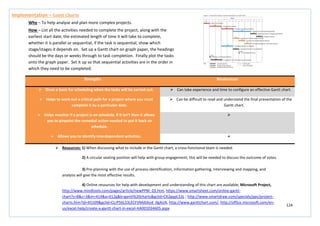 124
Strengths Weaknesses
 Gives a basis for scheduling when the tasks will be carried out.  Can take experience and time to configure an effective Gantt chart.
 Helps to work out a critical path for a project where you must
complete it by a particular date.
 Can be difficult to read and understand the final presentation of the
Gantt chart.
 Helps monitor if a project is on schedule, if it isn’t then it allows
you to pinpoint the remedial action needed to put it back on
schedule.

 Allows you to identify interdependent activities. 
Implementation – Gantt Charts
Why – To help analyse and plan more complex projects.
How – List all the activities needed to complete the project, along with the
earliest start date, the estimated length of time it will take to complete,
whether it is parallel or sequential, if the task is sequential, show which
stage/stages it depends on. Set up a Gantt chart on graph paper, the headings
should be the days or weeks through to task completion. Finally plot the tasks
onto the graph paper. Set it up so that sequential activities are in the order in
which they need to be completed.
 Resources: 1) When discussing what to include in the Gantt chart, a cross-functional team is needed.
2) A circular seating position will help with group engagement; this will be needed to discuss the outcome of votes.
3) Pre-planning with the use of process identification, information gathering, interviewing and mapping, and
analysis will give the most effective results.
4) Online resources for help with development and understanding of this chart are available; Microsoft Project,
http://www.mindtools.com/pages/article/newPPM_03.htm, https://www.smartsheet.com/online-gantt-
chart?s=8&c=3&m=414&a=012g&k=gantt%20charts&gclid=CK2gqpL53L ; http://www.smartdraw.com/specials/ppc/project-
charts.htm?id=45109&gclid=CLrP56L53LECFVMdtAod_0gAUA, http://www.ganttchart.com/, http://office.microsoft.com/en-
us/excel-help/create-a-gantt-chart-in-excel-HA001034605.aspx
 