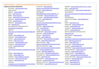 127
Implemenation – Collective Visualisation/Interactive Networks Contd.
Software for Project Collaboration
- Ace Project – www.aceproject.com/
- Adobe Acrobat
- Agile Zen – www.rallydev.com
- Airset – www.airset.com
- @Mail – www.atmail.com
- Axigen – www.axigen.com/mail-server/
- Basecamp – www.basecamp.com
- Binfire – www.binfire.com
- Blogtronix – www.blogtronix.com
- Box – www.box.com
- Basic Support for Collaborative Work –
http://public.bscw.de/pub/
- Organice –
www.cadac.com/organice/en/solutions/Pages/def
ault.aspx
- Cadweb – www.cadweb.co.uk
- Calliflower – www.calliflower.com
- Cerebro – www.cerebrohq.com
- Clarizen – www.clarizen.com
- Clearspace – www.jivesoftware.com
- Clickhome – www.ClickHome.biz
- Clinked – http://clinked.com/
- CodeBeamer –
www.intland.com/products/codebeamer/overview
/
- Collaba – www.collaba.com
- Collaber – www.collaber.com
- Collabtive – http://collabtive.o-dyn.de/
- Concursive – www.concursive.com/
- Collanos – www.collanos.com
- CoMotion –
www.gdc4s.com/content/detail.cfm?item=323415
61-76f9-40f8-8ad5-0f0d66dd240e
Contactizer – http://objective-
decision.com/en/products/contactizerpro/
Creately – www.creately.com
Debategraph –
http://debategraph.org/home#61932_5_1
E Text Editor – http://e-texteditor.com/
Err-chatbot – http://gbin.github.com/err/
Edit Grid – www.editgrid.com
Documentum –
www.emc.com/products/family/documentum-
standard-family.htm
First Class – www.firstclass.com/
FMYI – www.FMYI.com
GForge – www.gforge.org
Google Apps – www.google.com/apps
Grove Site – www.GroveSite.com
Hall.com – http://hall.com
Huddle – www.huddle.com
Hyperoffice – www.hyperoffice.com/blog/
I-Sense – www.nextgroupware.com
IBM Lotus Notes – www-
01.ibm.com/software/lotus/products/notes/
IBM Lotus Quick Place – www-
01.ibm.com/software/lotus/products/quickr/
Jama – www.jamasoftware.com
Jot Spot – http://sites.google.com
Kerio Connect – http://kerio.com/connect
Knowledge Tree - www.knowledgetree.com
Liferay – www.liferay.com
Liquid Planner – www.liquidplanner.com
Mavenlink – www.mavenlink.com
McClaren Fusion Live – www.mclarensoftware.com/
Mind Meister – www.mindmeister.com
Mixedink – www.mixedink.com/#/_how_it_works
Nefsis – www.nefsis.com
Novell Group Wise – www.novell.com/groupwise
Oracle Beehive –
www.oracle.com/products/middleware/beehive/in
dex.html
Oracle Wecentre
omNovia Technologies – www.omNovia.com
Owis
Pidoco – www.pidoco.com
Pivotal Labs – www.pivotallabs.com
Planbox – www.planbox.com
Protoshare – www.protoshare.com
Qontext – www.qontext.com
Ramius Corporation (community Zero) –
www.ramius.net
Saba Software – www.saba.com
Same Page –
www.etouch.net/products/collaboration/index.html
Saros – www.saros-project.org
Seefile – www.seefile.com
Smart sheet – www.smartsheet.com
Socialtext – www.socialtext.com
SubEthaEdit – www.codingmonkeys.de/subethaedit
Synovel Collabsuite – www.synovel.com
Team Wix – www.teamwox.com/en
Telligent Systems – www.telligent.com
Tms EKP – www.tmsasia.com/cms/index.jsp
Traction Team Page – www.tractionsoftware.com
Teamwork – www.twproject.com
Tonido – www.tondio.com/
Tracker – www.Acentre.com
Ubidesk – www.ubidesk.com
 