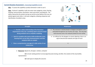 20
Strengths Weaknesses
 Provides a deep understanding of the theoretical
requirements of the user, something which cannot be tested
during methods such as empathic modelling.
 The outcome is entirely based on designer perceptions and is
estimated through the use of some user input. This may lead
void outcomes and a non-relevant product for the market.
 Quick to complete with clearly visible problematic areas,
meaning there can be little misinterpretation and little
analytical skills are needed.
 It is difficult for the designer to remain objective; there is an
urge to become bias towards one type of result.
 Gives a comprehensive coverage of a wide variety of user
related areas.

Current Situation Assessment – Assessing Capability Levels
Why – To assess the capability a product demands in order to use it.
How – A person’s capability is split into seven main categories; vision, hearing,
thinking, communication, locomotion, reach and stretch, and dexterity. The
ability required by the product during use and the actual ability of the user are
plotted against each other, in all seven categories, allowing comparison and
identification of problem areas.
 Resources: 1) post-its, A3 paper, markers, computer
2) A circular seating position to encourage discussion during, and after, the creation of the visual ability
representation
3) A wall space to display the outcome
 