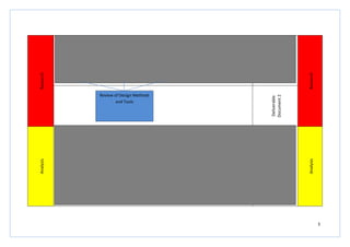 3
Research
DeliverableDocument1
–ThreeDivisions
Research
Deliverable
Document2
Analysis
DeliverableDocument3–3Design
Matrices
Analysis
Company Groupings
Minerals
Division
Oil and Gas
Division
Power and
Industrial
Division
Review of Design Methods
and Tools
 