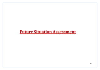 32
Future Situation Assessment
 