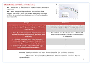 48
Strengths Weaknesses
 As the same participants are studied over a long period of
time then consistency of research in habits and movements
can be achieved.
 Inconsistent variables over the duration of the study will mean
all that is tested in the study is the learnability of the system.
 Allows the researcher/designer to identify developmental
trends by looking for common attributes the subjects of the
study share.
 The inability to study the entire population, and the need to
focus on a specific subset, may result in discrepancies within
the study results.
 This type of study avoids cohort effects as the study is
conducted on one group of people over time, rather than
studying lots of different groups of people.

 Combines both qualitative and quantitative data to give a
more comprehensive study of behaviour.

Future Situation Assessment – Longitudinal Study
Why – To understand the long-tern effect of changes in products, processes or
environment.
How – Repeat observations or examination of a group of users over a
prolonged time period, at regular intervals, with respect one or more study
variables. Can be conducted over the duration of anywhere from a few days
to several decades.
 Resources: 1) Notebooks, cameras, pens, diaries, maps, question cards, tools for mapping and drawing.
2) A large wall or display area to display the outcomes of the research in order to encourage discussion
on the observation.
 