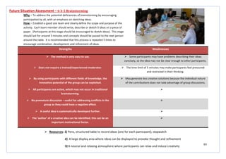 63
Strengths Weaknesses
 The method is very easy to use.  Some participants may have problems describing their ideas
concisely, so the idea may not be clear enough to other participants.
 Does not require a trained/experienced moderator.  The time limit of 5 minutes may make participants feel pressured
and restricted in their thinking.
 By using participants with different fields of knowledge, the
innovative potential of the group can be exploited.
 May generate less creative solutions because the individual nature
of the contributions does not take advantage of group discussions.
 All participants are active, which may not occur in traditional
brainstorming.

 No premature discussion – useful for addressing conflicts in the
group as they could have a negative effect.

 A useful idea is systematically developed further. 
 The ‘author’ of a creative idea can be identified; this can be an
important motivational factor.

Future Situation Assessment – 6-3-5 Brainstorming
Why – To address the potential deficiencies of brainstorming by encouraging
participation by all, with an emphasis on sketching ideas.
How – Establish a good size team and clearly define the scope and purpose of the
activity. Each team member should write, describe or sketch 3 ideas on a piece of
paper. (Participants at this stage should be encouraged to sketch ideas). This stage
should last for around 5 minutes and concepts should be passed to the next person
around the table. It is recommended that this process is repeated 5 times to
encourage combination, development and refinement of ideas.
 Resources: 1) Pens, structured table to record ideas (one for each participant), stopwatch
2) A large display area where ideas can be displayed to provoke thought and refinement
3) A neutral and relaxing atmosphere where participants can relax and induce creativity
 