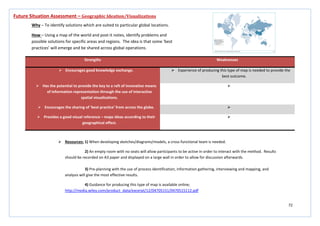 72
Strengths Weaknesses
 Encourages good knowledge exchange.  Experience of producing this type of map is needed to provide the
best outcome.
 Has the potential to provide the key to a raft of innovative means
of information representation through the use of interactive
spatial visualizations.

 Encourages the sharing of ‘best practice’ from across the globe. 
 Provides a good visual reference – maps ideas according to their
geographical effect.

Future Situation Assessment – Geographic Ideation/Visualizations
Why – To identify solutions which are suited to particular global locations.
How – Using a map of the world and post-it notes, identify problems and
possible solutions for specific areas and regions. The idea is that some ‘best
practices’ will emerge and be shared across global operations.
 Resources: 1) When developing sketches/diagrams/models, a cross-functional team is needed.
2) An empty room with no seats will allow participants to be active in order to interact with the method. Results
should be recorded on A3 paper and displayed on a large wall in order to allow for discussion afterwards.
3) Pre-planning with the use of process identification, information gathering, interviewing and mapping, and
analysis will give the most effective results.
4) Guidance for producing this type of map is available online;
http://media.wiley.com/product_data/excerpt/12/04705151/0470515112.pdf
 