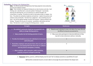 74
Strengths Weaknesses
 The method is extremely simple but very powerful in its
ability to change thinking patterns.
 Requires each individual to look at all sides of an issue, this can
be difficult to become accustomed to.
 Helps actualise the full thinking potential of teams.  May cause some participants to become defensive or they
may fail to look at decisions calmly or rationally.
 Provides the disciplined process for individuals to be focused
and to the point.

 Neutralises employee rank and puts those who are quiet and
tentative on a level playing field with those who are talkative
and may tend to monopolise a meeting.

 Mixes ambition, skill in execution, public sensitivity,
creativity and good contingency planning.

Evaluation – De Bono’s Six Thinking Hats
Why – An effective parallel thinking process that helps people be more productive,
focused and mindfully involved.
How – Team members can separate thinking into six clear functions and roles. Each
thinking role is identified with a coloured symbolic ‘thinking hat’. By mentally
wearing and switching hats, you can easily focus or redirect thoughts, the
conversation or meeting. The white hat calls for information known or needed – the
facts. The yellow hat symbolises brightness and optimise – explore the positives and
probe for value and benefit. The black hat is judgement – why something may not
work. The red hat signifies feelings, hunches and intuitions – express emotions and
feelings. The green hat focuses on creativity – possibilities, alternatives and new
ideas. The blue hat is used to manage the thinking process – control.
 Resources: 1) Pens, pencils, a defined display area for each ‘hat’ to display outcomes or possibilities for each
2) Should be conducted around a circular table to encourage discussion between the design team
 