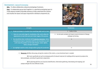 93
Strengths Weaknesses
 Simple prototypes to visualize how something might work or look.  Costly in time.
 Done at a very early stage for visualization, feel, and to allow for
adjustments to save time and cost in later stages of the process.
 Can be quite complex and require several iterations of design,
redesign and testing.
 Very beneficial when combined with Production Quotation, where
manufacturer input is requested, both for cost to produce as well
as for ways the product can be made cheaper, easier, lighter,
faster, stronger and better.

 Can highlight need for minor changes before going into production. 
Development – Spatial Prototyping
Why – To allow collaborative, physical prototyping of solutions.
How – A collaborative group work together in a specified prototyping space to
create physical models of possible solutions to help understand the solution
and visualise the layout and space required for individual components etc.
 Resources: 1) When discussing, during the creation of the matrix, a cross-functional team is needed.
2) A room specifically set-up for prototyping with all relevant materials for building will be required to produce the
best prototypes, and allow for good team cooperation.
3) Pre-planning with the use of process identification, information gathering, interviewing and mapping, and
analysis will give the most effective results.
 