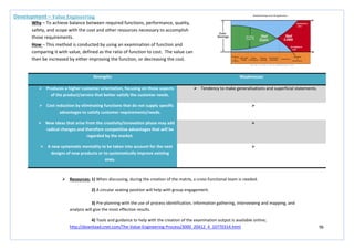 96
Strengths Weaknesses
 Produces a higher customer orientation, focusing on those aspects
of the product/service that better satisfy the customer needs.
 Tendency to make generalisations and superficial statements.
 Cost reduction by eliminating functions that do not supply specific
advantages to satisfy customer requirements/needs.

 New ideas that arise from the creativity/innovation phase may add
radical changes and therefore competitive advantages that will be
regarded by the market.

 A new systematic mentality to be taken into account for the next
designs of new products or to systematically improve existing
ones.

Development – Value Engineering
Why – To achieve balance between required functions, performance, quality,
safety, and scope with the cost and other resources necessary to accomplish
those requirements.
How – This method is conducted by using an examination of function and
comparing it with value, defined as the ratio of function to cost. The value can
then be increased by either improving the function, or decreasing the cost.
 Resources: 1) When discussing, during the creation of the matrix, a cross-functional team is needed.
2) A circular seating position will help with group engagement.
3) Pre-planning with the use of process identification, information gathering, interviewing and mapping, and
analysis will give the most effective results.
4) Tools and guidance to help with the creation of the examination output is available online;
http://download.cnet.com/The-Value-Engineering-Process/3000_20412_4_10770314.html
 