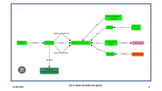 Basic electronics electrical and engineering unit 5 notes | PPTX