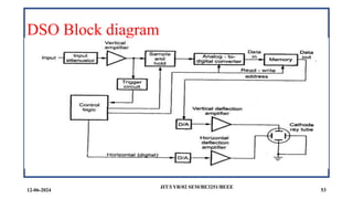 Basic electronics electrical and engineering unit 5 notes | PPTX