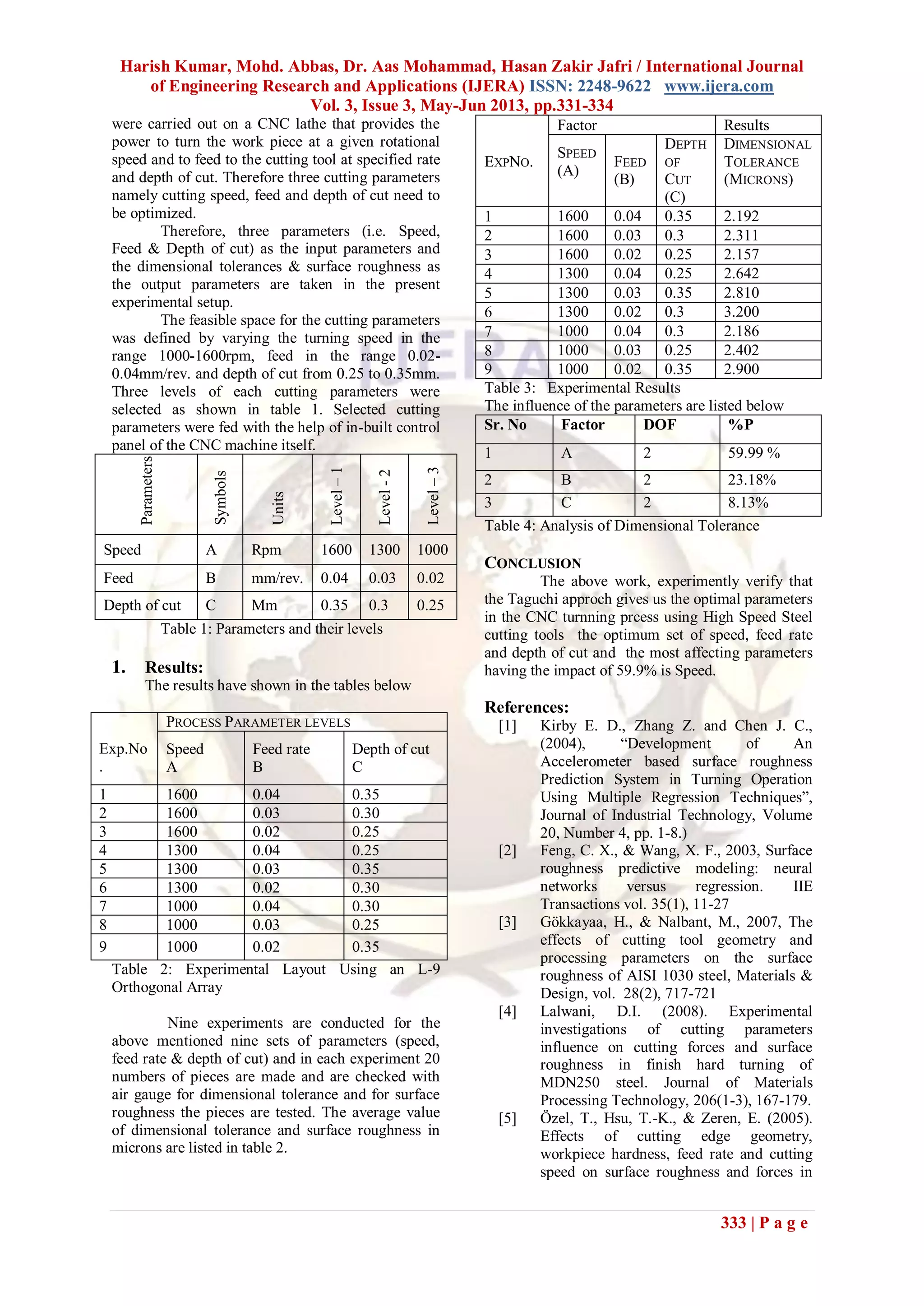 Harish Kumar, Mohd. Abbas, Dr. Aas Mohammad, Hasan Zakir Jafri / International Journal
of Engineering Research and Applications (IJERA) ISSN: 2248-9622 www.ijera.com
Vol. 3, Issue 3, May-Jun 2013, pp.331-334
333 | P a g e
were carried out on a CNC lathe that provides the
power to turn the work piece at a given rotational
speed and to feed to the cutting tool at specified rate
and depth of cut. Therefore three cutting parameters
namely cutting speed, feed and depth of cut need to
be optimized.
Therefore, three parameters (i.e. Speed,
Feed & Depth of cut) as the input parameters and
the dimensional tolerances & surface roughness as
the output parameters are taken in the present
experimental setup.
The feasible space for the cutting parameters
was defined by varying the turning speed in the
range 1000-1600rpm, feed in the range 0.02-
0.04mm/rev. and depth of cut from 0.25 to 0.35mm.
Three levels of each cutting parameters were
selected as shown in table 1. Selected cutting
parameters were fed with the help of in-built control
panel of the CNC machine itself.
Parameters
Symbols
Units
Level–1
Level-2
Level–3
Speed A Rpm 1600 1300 1000
Feed B mm/rev. 0.04 0.03 0.02
Depth of cut C Mm 0.35 0.3 0.25
Table 1: Parameters and their levels
1. Results:
The results have shown in the tables below
Exp.No
.
PROCESS PARAMETER LEVELS
Speed
A
Feed rate
B
Depth of cut
C
1 1600 0.04 0.35
2 1600 0.03 0.30
3 1600 0.02 0.25
4 1300 0.04 0.25
5 1300 0.03 0.35
6 1300 0.02 0.30
7 1000 0.04 0.30
8 1000 0.03 0.25
9 1000 0.02 0.35
Table 2: Experimental Layout Using an L-9
Orthogonal Array
Nine experiments are conducted for the
above mentioned nine sets of parameters (speed,
feed rate & depth of cut) and in each experiment 20
numbers of pieces are made and are checked with
air gauge for dimensional tolerance and for surface
roughness the pieces are tested. The average value
of dimensional tolerance and surface roughness in
microns are listed in table 2.
EXPNO.
Factor Results
SPEED
(A)
FEED
(B)
DEPTH
OF
CUT
(C)
DIMENSIONAL
TOLERANCE
(MICRONS)
1 1600 0.04 0.35 2.192
2 1600 0.03 0.3 2.311
3 1600 0.02 0.25 2.157
4 1300 0.04 0.25 2.642
5 1300 0.03 0.35 2.810
6 1300 0.02 0.3 3.200
7 1000 0.04 0.3 2.186
8 1000 0.03 0.25 2.402
9 1000 0.02 0.35 2.900
Table 3: Experimental Results
The influence of the parameters are listed below
Sr. No Factor DOF %P
1 A 2 59.99 %
2 B 2 23.18%
3 C 2 8.13%
Table 4: Analysis of Dimensional Tolerance
CONCLUSION
The above work, experimently verify that
the Taguchi approch gives us the optimal parameters
in the CNC turnning prcess using High Speed Steel
cutting tools the optimum set of speed, feed rate
and depth of cut and the most affecting parameters
having the impact of 59.9% is Speed.
References:
[1] Kirby E. D., Zhang Z. and Chen J. C.,
(2004), “Development of An
Accelerometer based surface roughness
Prediction System in Turning Operation
Using Multiple Regression Techniques”,
Journal of Industrial Technology, Volume
20, Number 4, pp. 1-8.)
[2] Feng, C. X., & Wang, X. F., 2003, Surface
roughness predictive modeling: neural
networks versus regression. IIE
Transactions vol. 35(1), 11-27
[3] Gökkayaa, H., & Nalbant, M., 2007, The
effects of cutting tool geometry and
processing parameters on the surface
roughness of AISI 1030 steel, Materials &
Design, vol. 28(2), 717-721
[4] Lalwani, D.I. (2008). Experimental
investigations of cutting parameters
influence on cutting forces and surface
roughness in finish hard turning of
MDN250 steel. Journal of Materials
Processing Technology, 206(1-3), 167-179.
[5] Özel, T., Hsu, T.-K., & Zeren, E. (2005).
Effects of cutting edge geometry,
workpiece hardness, feed rate and cutting
speed on surface roughness and forces in
 