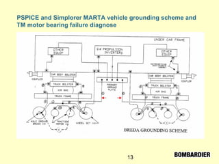 13
PSPICE and Simplorer MARTA vehicle grounding scheme and
TM motor bearing failure diagnose
 