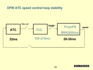 19
ATC
DFW ATC speed control loop stability
TCC
Prop/FR
BRK(650ms)
32ms 150-270ms 20-30ms
Rate_req*
TE/BE*
speed
 