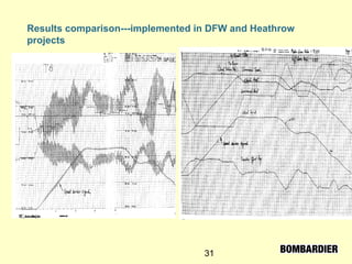 31
Results comparison---implemented in DFW and Heathrow
projects
 