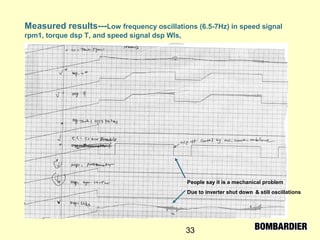 33
Measured results---Low frequency oscillations (6.5-7Hz) in speed signal
rpm1, torque dsp T, and speed signal dsp Wls,
People say it is a mechanical problem
Due to inverter shut down & still oscillations
 