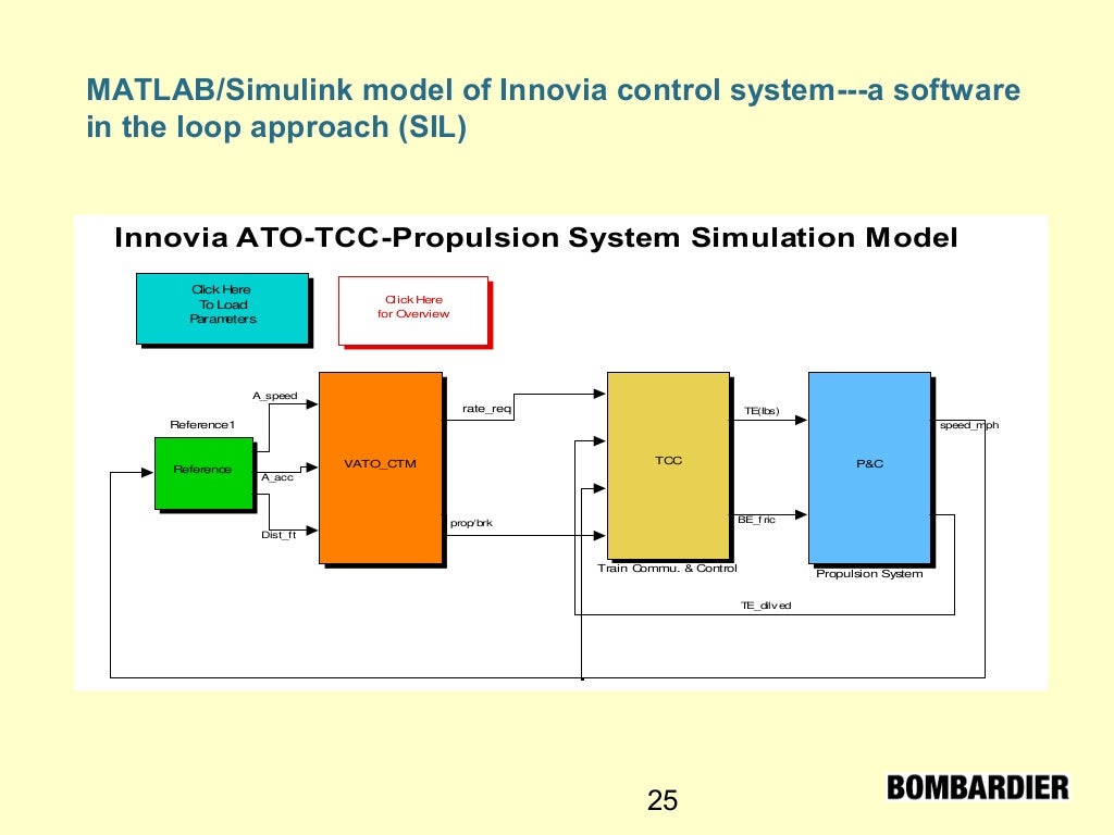 Computer modelingsimulation&examples1