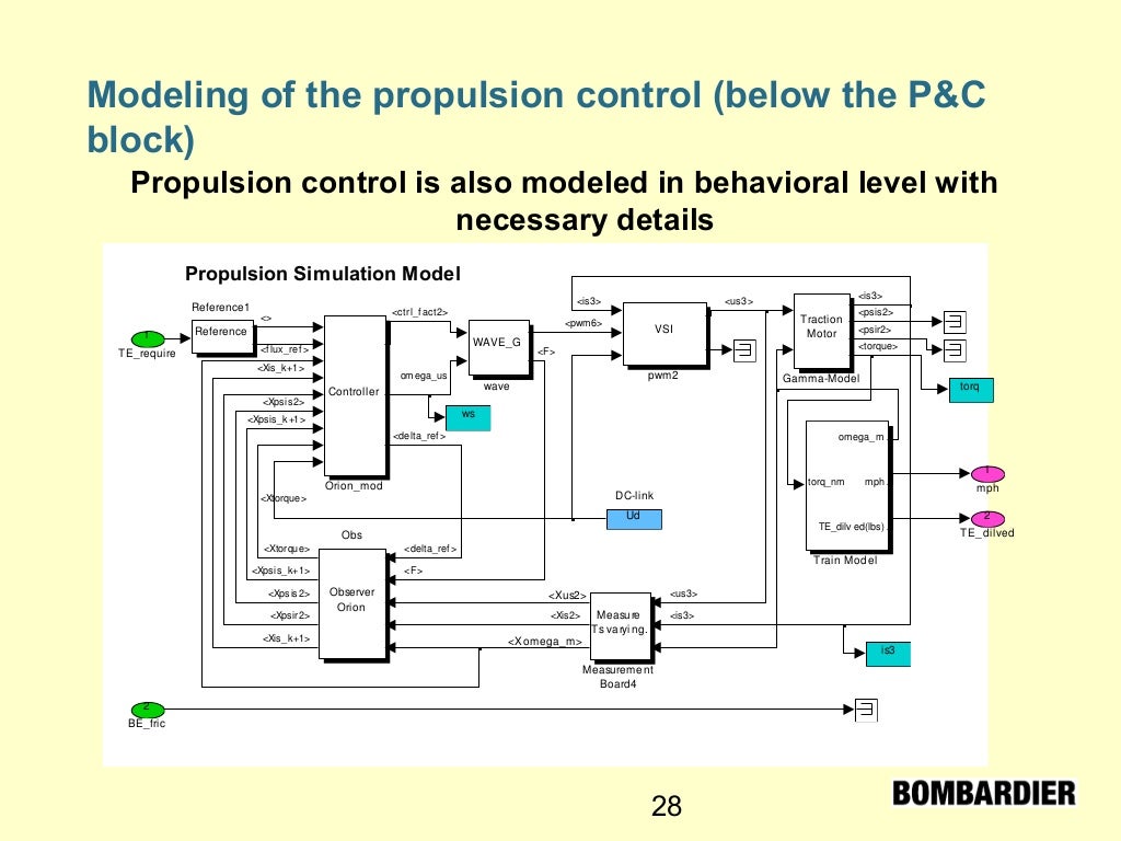 Computer modelingsimulation&examples1