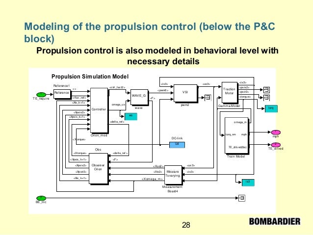 Computer modeling-simulation&examples1