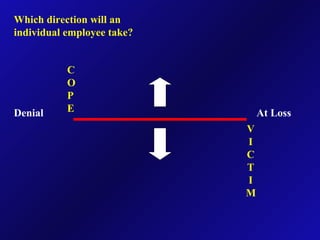 Denial At Loss
C
O
P
E
V
I
C
T
I
M
Which direction will an
individual employee take?
 