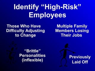 Identify “High-Risk”
Employees
Those Who Have
Difficulty Adjusting
to Change
Multiple Family
Members Losing
Their Jobs
Previously
Laid Off
“Brittle”
Personalities
(inflexible)
 