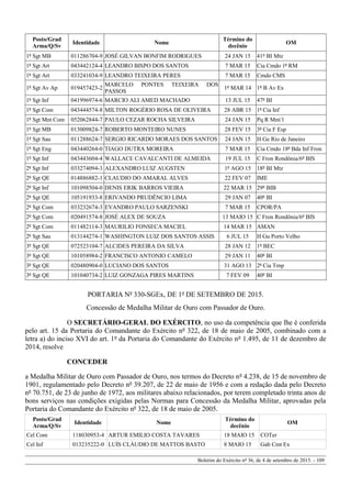 Posto/Grad
Arma/Q/Sv
Identidade Nome
Término do
decênio
OM
1º Sgt MB 011286704-9 JOSÉ GILVAN BONFIM RODRIGUES 24 JAN 15 41º BI Mtz
1º Sgt Art 043442124-4 LEANDRO BISPO DOS SANTOS 7 MAR 15 Cia Cmdo 1ª RM
1º Sgt Art 033241034-9 LEANDRO TEIXEIRA PERES 7 MAR 15 Cmdo CMS
1º Sgt Av Ap 019457423-2
MARCELO PONTES TEIXEIRA DOS
PASSOS
1º MAR 14 1º B Av Ex
1º Sgt Inf 041996974-6 MARCIO ALI AMED MACHADO 13 JUL 15 47º BI
1º Sgt Com 043444574-8 MILTON ROGÉRIO ROSA DE OLIVEIRA 28 ABR 15 1ª Cia Inf
1º Sgt Mnt Com 052062844-7 PAULO CEZAR ROCHA SILVEIRA 24 JAN 15 Pq R Mnt/1
1º Sgt MB 013009824-7 ROBERTO MONTEIRO NUNES 28 FEV 15 3ª Cia F Esp
1º Sgt Sau 011288624-7 SERGIO RICARDO MORAES DOS SANTOS 24 JAN 15 H Ge Rio de Janeiro
1º Sgt Eng 043440264-0 TIAGO DUTRA MOREIRA 7 MAR 15 Cia Cmdo 18ª Bda Inf Fron
1º Sgt Inf 043443604-4 WALLACE CAVALCANTI DE ALMEIDA 19 JUL 15 C Fron Rondônia/6º BIS
2º Sgt Inf 033274094-3 ALEXANDRO LUIZ AUGSTEN 1º AGO 15 18º BI Mtz
2º Sgt QE 014886882-1 CLAUDIO DO AMARAL ALVES 22 FEV 07 IME
2º Sgt Inf 101098504-0 DENIS ERIK BARROS VIEIRA 22 MAR 15 29º BIB
2º Sgt QE 105191933-8 ERIVANDO PRUDÊNCIO LIMA 29 JAN 07 40º BI
2º Sgt Com 033232674-3 EVANDRO PAULO SARZENSKI 7 MAR 15 CPOR/PA
2º Sgt Com 020491574-8 JOSÉ ALEX DE SOUZA 13 MAIO 15 C Fron Rondônia/6º BIS
2º Sgt Com 011482114-3 MAURILIO FONSECA MACIEL 14 MAR 15 AMAN
2º Sgt Sau 013144274-1 WASHINGTON LUIZ DOS SANTOS ASSIS 6 JUL 15 H Gu Porto Velho
3º Sgt QE 072523104-7 ALCIDES PEREIRA DA SILVA 28 JAN 12 1º BEC
3º Sgt QE 101058984-2 FRANCISCO ANTONIO CAMELO 29 JAN 11 40º BI
3º Sgt QE 020480904-0 LUCIANO DOS SANTOS 31 AGO 13 2ª Cia Trnp
3º Sgt QE 101040734-2 LUIZ GONZAGA PIRES MARTINS 7 FEV 09 40º BI
PORTARIA Nº 330-SGEx, DE 1º DE SETEMBRO DE 2015.
Concessão de Medalha Militar de Ouro com Passador de Ouro.
O SECRETÁRIO-GERAL DO EXÉRCITO, no uso da competência que lhe é conferida
pelo art. 15 da Portaria do Comandante do Exército nº 322, de 18 de maio de 2005, combinado com a
letra a) do inciso XVI do art. 1º da Portaria do Comandante do Exército nº 1.495, de 11 de dezembro de
2014, resolve
CONCEDER
a Medalha Militar de Ouro com Passador de Ouro, nos termos do Decreto nº 4.238, de 15 de novembro de
1901, regulamentado pelo Decreto nº 39.207, de 22 de maio de 1956 e com a redação dada pelo Decreto
nº 70.751, de 23 de junho de 1972, aos militares abaixo relacionados, por terem completado trinta anos de
bons serviços nas condições exigidas pelas Normas para Concessão da Medalha Militar, aprovadas pela
Portaria do Comandante do Exército nº 322, de 18 de maio de 2005.
Posto/Grad
Arma/Q/Sv
Identidade Nome
Término do
decênio
OM
Cel Com 118030953-4 ARTUR EMILIO COSTA TAVARES 18 MAIO 15 COTer
Cel Inf 013235222-0 LUÍS CLÁUDIO DE MATTOS BASTO 8 MAIO 15 Gab Cmt Ex
Boletim do Exército nº 36, de 4 de setembro de 2015. - 109
 