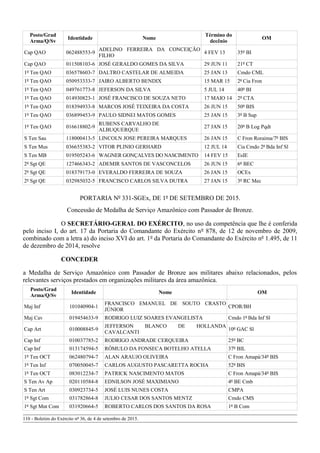 Posto/Grad
Arma/Q/Sv
Identidade Nome
Término do
decênio
OM
Cap QAO 062488553-9
ADELINO FERREIRA DA CONCEIÇÃO
FILHO
4 FEV 13 35º BI
Cap QAO 011508103-6 JOSÉ GERALDO GOMES DA SILVA 29 JUN 11 21º CT
1º Ten QAO 036578603-7 DALTRO CASTELAR DE ALMEIDA 25 JAN 13 Cmdo CML
1º Ten QAO 050953333-7 JAIRO ALBERTO BENDIX 15 MAR 15 2ª Cia Fron
1º Ten QAO 049761773-8 JEFERSON DA SILVA 5 JUL 14 40º BI
1º Ten QAO 014930823-1 JOSÉ FRANCISCO DE SOUZA NETO 17 MAIO 14 2º CTA
1º Ten QAO 018394933-8 MARCOS JOSÉ TEIXEIRA DA COSTA 26 JUN 15 50º BIS
1º Ten QAO 036899453-9 PAULO SIDNEI MATOS GOMES 25 JAN 15 3º B Sup
1º Ten QAO 016618802-9
RUBENS CARVALHO DE
ALBUQUERQUE
27 JAN 15 20º B Log Pqdt
S Ten Sau 118000413-5 LINCOLN JOSE PEREIRA MARQUES 26 JAN 15 C Fron Roraima/7º BIS
S Ten Mus 036655383-2 VITOR PLINIO GERHARD 12 JUL 14 Cia Cmdo 2ª Bda Inf Sl
S Ten MB 019505243-6 WAGNER GONÇALVES DO NASCIMENTO 14 FEV 15 EsIE
2º Sgt QE 127466343-2 ADEMIR SANTOS DE VASCONCELOS 26 JUN 15 6º BEC
2º Sgt QE 018379173-0 EVERALDO FERREIRA DE SOUZA 26 JAN 15 OCEx
2º Sgt QE 032985032-5 FRANCISCO CARLOS SILVA DUTRA 27 JAN 15 3º RC Mec
PORTARIA Nº 331-SGEx, DE 1º DE SETEMBRO DE 2015.
Concessão de Medalha de Serviço Amazônico com Passador de Bronze.
O SECRETÁRIO-GERAL DO EXÉRCITO, no uso da competência que lhe é conferida
pelo inciso I, do art. 17 da Portaria do Comandante do Exército nº 878, de 12 de novembro de 2009,
combinado com a letra a) do inciso XVI do art. 1º da Portaria do Comandante do Exército nº 1.495, de 11
de dezembro de 2014, resolve
CONCEDER
a Medalha de Serviço Amazônico com Passador de Bronze aos militares abaixo relacionados, pelos
relevantes serviços prestados em organizações militares da área amazônica.
Posto/Grad
Arma/Q/Sv
Identidade Nome OM
Maj Inf 101040904-1
FRANCISCO EMANUEL DE SOUTO CRASTO
JÚNIOR
CPOR/BH
Maj Cav 019454633-9 RODRIGO LUIZ SOARES EVANGELISTA Cmdo 1ª Bda Inf Sl
Cap Art 010008845-9
JEFFERSON BLANCO DE HOLLANDA
CAVALCANTI
10º GAC Sl
Cap Inf 010037785-2 RODRIGO ANDRADE CERQUEIRA 25º BC
Cap Inf 013174594-5 RÔMULO DA FONSECA BOTELHO ATELLA 37º BIL
1º Ten OCT 062480794-7 ALAN ARAUJO OLIVEIRA C Fron Amapá/34º BIS
1º Ten Inf 070050045-7 CARLOS AUGUSTO PASCARETTA ROCHA 52º BIS
1º Ten OCT 083012234-7 PATRICK NASCIMENTO MATOS C Fron Amapá/34º BIS
S Ten Av Ap 020110584-8 EDNILSON JOSÉ MAXIMIANO 4º BE Cmb
S Ten Art 030923734-5 JOSÉ LUIS NUNES COSTA CMPA
1º Sgt Com 031782864-8 JULIO CESAR DOS SANTOS MENTZ Cmdo CMS
1º Sgt Mnt Com 031920664-5 ROBERTO CARLOS DOS SANTOS DA ROSA 1º B Com
110 - Boletim do Exército nº 36, de 4 de setembro de 2015.
 