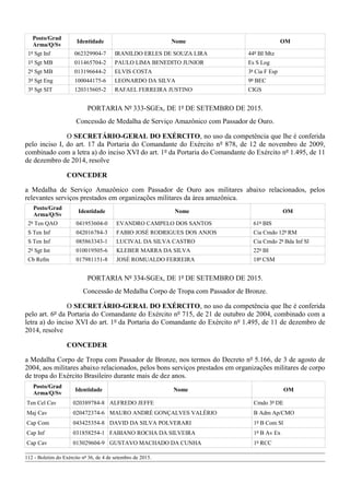 Posto/Grad
Arma/Q/Sv
Identidade Nome OM
1º Sgt Inf 062329904-7 IRANILDO ERLES DE SOUZA LIRA 44º BI Mtz
1º Sgt MB 011465704-2 PAULO LIMA BENEDITO JUNIOR Es S Log
2º Sgt MB 013196644-2 ELVIS COSTA 3ª Cia F Esp
3º Sgt Eng 100044175-6 LEONARDO DA SILVA 9º BEC
3º Sgt SIT 120315605-2 RAFAEL FERREIRA JUSTINO CIGS
PORTARIA Nº 333-SGEx, DE 1º DE SETEMBRO DE 2015.
Concessão de Medalha de Serviço Amazônico com Passador de Ouro.
O SECRETÁRIO-GERAL DO EXÉRCITO, no uso da competência que lhe é conferida
pelo inciso I, do art. 17 da Portaria do Comandante do Exército nº 878, de 12 de novembro de 2009,
combinado com a letra a) do inciso XVI do art. 1º da Portaria do Comandante do Exército nº 1.495, de 11
de dezembro de 2014, resolve
CONCEDER
a Medalha de Serviço Amazônico com Passador de Ouro aos militares abaixo relacionados, pelos
relevantes serviços prestados em organizações militares da área amazônica.
Posto/Grad
Arma/Q/Sv
Identidade Nome OM
2º Ten QAO 041953604-0 EVANDRO CAMPELO DOS SANTOS 61º BIS
S Ten Inf 042016784-3 FABIO JOSÉ RODRIGUES DOS ANJOS Cia Cmdo 12ª RM
S Ten Inf 085863343-1 LUCIVAL DA SILVA CASTRO Cia Cmdo 2ª Bda Inf Sl
2º Sgt Int 010019505-6 KLEBER MARRA DA SILVA 22º BI
Cb Refm 017981151-8 JOSÉ ROMUALDO FERREIRA 18ª CSM
PORTARIA Nº 334-SGEx, DE 1º DE SETEMBRO DE 2015.
Concessão de Medalha Corpo de Tropa com Passador de Bronze.
O SECRETÁRIO-GERAL DO EXÉRCITO, no uso da competência que lhe é conferida
pelo art. 6º da Portaria do Comandante do Exército nº 715, de 21 de outubro de 2004, combinado com a
letra a) do inciso XVI do art. 1º da Portaria do Comandante do Exército nº 1.495, de 11 de dezembro de
2014, resolve
CONCEDER
a Medalha Corpo de Tropa com Passador de Bronze, nos termos do Decreto nº 5.166, de 3 de agosto de
2004, aos militares abaixo relacionados, pelos bons serviços prestados em organizações militares de corpo
de tropa do Exército Brasileiro durante mais de dez anos.
Posto/Grad
Arma/Q/Sv
Identidade Nome OM
Ten Cel Cav 020389784-8 ALFREDO JEFFE Cmdo 3ª DE
Maj Cav 020472374-6 MAURO ANDRÉ GONÇALVES VALÉRIO B Adm Ap/CMO
Cap Com 043425354-8 DAVID DA SILVA POLVERARI 1º B Com Sl
Cap Inf 031858254-1 FABIANO ROCHA DA SILVEIRA 1º B Av Ex
Cap Cav 013029604-9 GUSTAVO MACHADO DA CUNHA 1º RCC
112 - Boletim do Exército nº 36, de 4 de setembro de 2015.
 