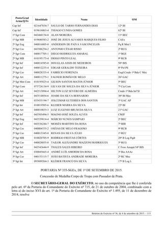 Posto/Grad
Arma/Q/Sv
Identidade Nome OM
Cap Inf 021647834-7 SAULO DE TARSO FERNANDES DIAS 12º BI
Cap Inf 019616063-4 THIAGO CUNHA GOMES 62º BI
1º Sgt Com 043460154-8 ALAN MOREIRA 11º BEC
1º Sgt MB 019680583-2 JOSÉ DE JESUS ALVARES MARQUES FILHO CAEx
2º Sgt Eng 040016805-0 ANDERSON DE PAIVA VASCONCELOS Pq R Mnt/1
2º Sgt Cav 043506254-2 ANTONIO CÉSAR RISSO 2º RCG
2º Sgt Com 040017705-1 DIEGO RODRIGUES AMARAL 1º BGE
2º Sgt MB 010195175-4 DIOGO PINTO LEAL 9º RCB
2º Sgt Inf 040014585-0 DOUGLAS ASSIS DE MEDEIROS 50º BIS
2º Sgt Inf 040012235-4 EDGAR GERALDO TEIXEIRA 8º Pel PE
2º Sgt Cav 040028335-4 FABRÍCIO FIORENZA Esqd Cmdo 1ª Bda C Mec
2º Sgt Art 040011275-1 FAGNER ROMÃO DE MELO 26º GAC
2º Sgt Mnt Com 010195825-4 GILSON SANTOS MATOS JÚNIOR 5º BEC
2º Sgt Com 073724134-9 GILVAN DE SOUZA DA SILVA JÚNIOR 7ª Cia Com
2º Sgt Art 043515894-4 HILTON LUIZ SEVERO DE ALMEIDA Cmdo 1ª Bda Inf Sl
2º Sgt Inf 043514054-6 JOABE DA SILVA BERNARDO 30º BI Mec
2º Sgt MB 033435194-7 JOLCEMAR GUTERRES DOS SANTOS 3º GAC AP
2º Sgt Int 010019505-6 KLEBER MARRA DA SILVA 22º BI
2º Sgt Art 040010835-3 LUIZ EUGENIO BRUM DA SILVA 21º GAC
2º Sgt Inf 043505494-5 MAGNO JOSÉ SOUZA ALVES CMJF
2º Sgt Eng 043539814-4 MÁRCIO NUNES SAMPAIO 2º BEC
2º Sgt Inf 043536244-7 MOISÉS MARTINS DA ROSA 7º BIB
2º Sgt Cav 040004335-2 OSÉIAS DE MELO FRAGOSO 9º RCB
2º Sgt Cav 040015345-8 RENAN DA SILVA JÚLIO 1º RCC
2º Sgt MB 010020705-9 RODRIGO FREITAS CÔRTES 20º B Log Pqdt
2º Sgt Cav 040028055-8 TAILOR ALEXANDRE MAZZONI RODRIGUES 3º RCG
2º Sgt Inf 043543644-9 THALES SALES RIBEIRO C Fron Amapá/34º BIS
3º Sgt Art 030045665-4 ANDRÉ LUÍS AMORIM DA ROSA 3ª Bia AAAe
3º Sgt Cav 040153115-7 JOÃO BATISTA ANDRADE MOREIRA 2º RC Mec
3º Sgt Int 093889264-3 KLÉBER FRANCO DA SILVA 17º B Log L
PORTARIA Nº 335-SGEx, DE 1º DE SETEMBRO DE 2015.
Concessão de Medalha Corpo de Tropa com Passador de Prata.
O SECRETÁRIO-GERAL DO EXÉRCITO, no uso da competência que lhe é conferida
pelo art. 6º da Portaria do Comandante do Exército nº 715, de 21 de outubro de 2004, combinado com a
letra a) do inciso XVI do art. 1º da Portaria do Comandante do Exército nº 1.495, de 11 de dezembro de
2014, resolve
Boletim do Exército nº 36, de 4 de setembro de 2015. - 113
 