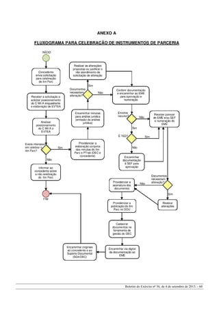 Boletim do Exército nº 36, de 4 de setembro de 2015. - 60
 