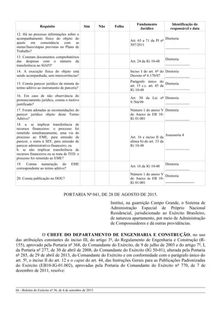 Requisito Sim Não Folha
Fundamento
Jurídico
Identificação do
responsável e data
12. Há no processo informações sobre o
acompanhamento físico do objeto do
ajuste em consonância com as
metas/fases/etapas previstas no Plano de
Trabalho?
Art. 65 a 71 da PI nº
507/2011
Diretoria
_____________
13. Constam documentos comprobatórios
das despesas com o número da
transferência no SIAFI?
Art. 24 da IG 10-48
Diretoria
_____________
14. A execução física do objeto está
sendo acompanhada, sem intercorrências?
Inciso I do art. 6º do
Decreto nº 6.170/07
Diretoria
_____________
15. Consta parecer jurídico da minuta do
termo aditivo ao instrumento de parceria?
Parágrafo único do
art. 15 c.c. art. 45 da
IG 10-48
Diretoria
_____________
16. Em caso de não observância do
pronunciamento jurídico, consta o motivo
justificado?
Art. 50 da Lei nº
9.784/99
Diretoria
_____________
17. Foram adotadas as recomendações do
parecer jurídico objeto deste Termo
Aditivo?
Número 1 do anexo V
do Anexo às EB 10-
IG 01.001
Diretoria
_____________
18. a. se implicar transferência de
recursos financeiros: o processo foi
remetido simultaneamente, uma via do
processo ao EME, para emissão de
parecer, e outra à SEF, para emissão de
parecer administrativo-financeiro; ou
b. se não implicar transferência de
recursos financeiros ou se trata de TED: o
processo foi remetido ao EME?
Art. 16 e inciso II da
alínea b) do art. 33 da
IG 10-48
Assessoria 4
_____________
19. Consta numeração do EME
correspondente ao termo aditivo?
Art. 16 da IG 10-48
Diretoria
_____________
20. Consta publicação no DOU?
Número 1 do anexo V
do Anexo às EB 10-
IG 01.001
Diretoria
_____________
PORTARIA Nº 041, DE 28 DE AGOSTO DE 2015.
Institui, na guarnição Campo Grande, o Sistema de
Administração Especial de Próprio Nacional
Residencial, jurisdicionado ao Exército Brasileiro,
de natureza apartamento, por meio de Administração
de Compossuidores e dá outras providências.
O CHEFE DO DEPARTAMENTO DE ENGENHARIA E CONSTRUÇÃO, no uso
das atribuições constantes do inciso III, do artigo 3º, do Regulamento de Engenharia e Construção (R-
155), aprovado pela Portaria nº 368, do Comandante do Exército, de 9 de julho de 2003 e do artigo 7º, I,
da Portaria nº 277, de 30 de abril de 2008, do Comandante do Exército (IG 50-01), alterada pela Portaria
nº 285, de 29 de abril de 2013, do Comandante do Exército e em conformidade com o parágrafo único do
art. 5º, o inciso II do art. 12 e o caput do art. 44, das Instruções Gerais para as Publicações Padronizadas
do Exército (EB10-IG-01.002), aprovadas pela Portaria do Comandante do Exército nº 770, de 7 de
dezembro de 2011, resolve:
66 - Boletim do Exército nº 36, de 4 de setembro de 2015.
 
