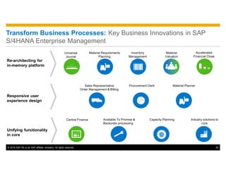 © 2016 SAP SE or an SAP affiliate company. All rights reserved. 20
Transform Business Processes: Key Business Innovations ...