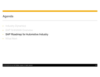 © 2016 SAP SE or an SAP affiliate company. All rights reserved. 32
Agenda
• Industry Dynamics
• SAP S/4HANA Overview
• SAP...