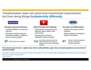 © 2016 SAP SE or an SAP affiliate company. All rights reserved. 6
Transformation does not come from incremental improvemen...