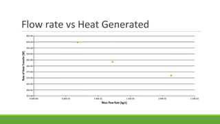 Flow rate vs Heat Generated
 