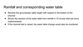 Rainfall and corresponding water table
● Records the groundwater table height with respect to the bottom of the
channel
● Shows the reaction of the water table from rainfall in 15 minute intervals since
implementation
● If the channel bed is raised, the water table change would also be monitored
 