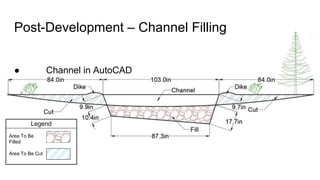 Post-Development – Channel Filling
● Channel in AutoCAD
Legend
Area To Be
Filled
Area To Be Cut
 
