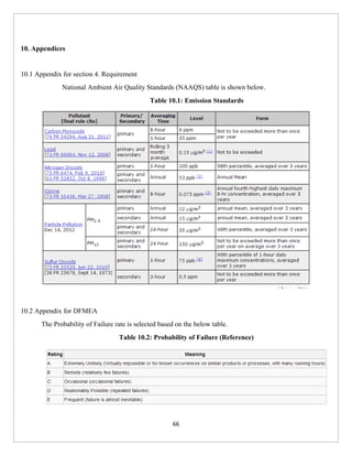Naaqs Conversion Table Final Report Biomass | PDF
