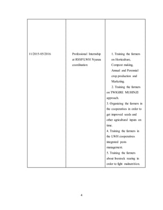 4
11/2015-05/2016 Professional Internship
at RSSP/LWH Nyanza
coordination
1. Training the farmers
on Horticulture,
Compost making,
Annual and Perennial
crop production and
Marketing.
2. Training the farmers
on TWIGIRE MUHINZI
approach.
3. Organizing the farmers in
the cooperatives in order to
get improved seeds and
other agricultural inputs on
time.
4. Training the farmers in
the LWH cooperatives
integrated pests
management.
5. Training the farmers
about livestock rearing in
order to fight malnutrition.
 