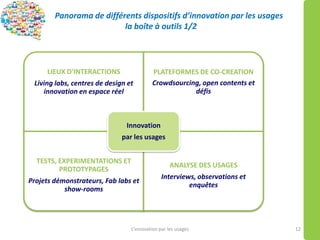 Panorama de différents dispositifs d’innovation par les usages
la boîte à outils 1/2
L’innovation par les usages 12
LIEUX D'INTERACTIONS
Living labs, centres de design et
innovation en espace réel
PLATEFORMES DE CO-CREATION
Crowdsourcing, open contents et
défis
TESTS, EXPERIMENTATIONS ET
PROTOTYPAGES
Projets démonstrateurs, Fab labs et
show-rooms
ANALYSE DES USAGES
Interviews, observations et
enquêtes
Innovation
par les usages
 