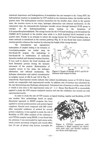 industrial importance and biodegradation of morpholine has not emerged so far. Using DFT, the
hydroxylation reaction on morpholine by CYP studied in two electronic states, the doublet and the
quartet state. The hydroxylation reaction barrierless for the doublet state, while in the quartet
state, the reaction occurs in two steps, hydrogen abstraction and rebound mechanism. In the
subsequent step, the intramolecular hydrogen transfer occurs through hydroxyl (O-H) group to
nitrogen of the hydroxymorpholine group leading to the formation of
2-(2-aminoethoxy)acetaldehyde. The energy barrier for the C･N bond breaking is 24.45 kcal/mol (in
COSMO 26.73 kcal/moD in the doublet state while it is 32.20 kcal/mol (34.51 kcal/moD in the
quartet state. Finally, in an attempt to reduce the energy barrier for C-N bond breaking step, a
water molecule is introduced in the reaction pathway (Fig. 2). It was found that water mediated
reaction greatly enhances the reaction by reducing the height of the energy barrier.
The stereoselective and regioselective
,
hydroxylation of camphor leading to the formation of / o-c5.5
c* , " '.o x .*o
5-exo-hydroxycamphor was studied using the 110 fs
5 - F*oV1
New Ryudo CR program. The methodology in 4.5 t '･ Q c'.",.""" ,
New-Ryudo-CR is combination of molecular <..,p 3.5
dynamics method and chemical reaction function. S!3
It was used to observe the bond breaking and 2.5
bond formation process during the dynamic 1.s ¥ v _-v -- --*
movement of the protein. Hydroxylation of I -
camphor occurs in two steps, the hydrogen o 200 400 600 800 IoooTime (ts)
abstraction and rebound mechanism. The Figure 3. Graph of change of O-C and Fe-O
hydrogen abstraction and radical recombination distance with respect to time.
in camphor occurs at 250 fs and 110 fs (Fig. 3),
respectively. Experimental results indicate that radical recombination occurs at 70-100 fs, hence
results are comparable with experimental results. In addition rate of reaction was calculated for
the rate-determining step (hydrogen abstraction). Calculated rate of reaction is of the value of 0.64
s'l which is also close to the experimental value of - I s'l. Hence New-Ryudo-CR is successfully
applied to study the CYP enzyme catalyzed reaction and also the validation was carried out with
experimental results.
In order to study the role of CYP enzyme on ligand binding, rigidity and flexibility of CYP
wa studied. New methodology based on graph
theoretical approach in RIGIX program has been
applied to several protein-protein and protein-ligand
complexes. Results were compared with MD result.
After successful validation of method for several
protein complexes, it was applied to study the role of
flexibility in CYP. After analysis of the substrate 1
and CYP3A4 complex using RIGIX, it was found that
the substrate I was surrounded by rigid amino acids,
which restrict movement of ligand and overall effect
that C4 site of phenyl ring become accessible for
j
Figure 4. CYP3A4 complexed with
substrate 1. Rigid residues are shown
with dark color and flexible residues
are shown with light gray.
- 141 -
 