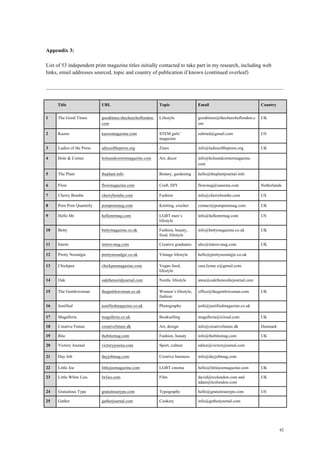 42
Appendix 3:
List of 53 independent print magazine titles initially contacted to take part in my research, including web
links, email addresses sourced, topic and country of publication if known (continued overleaf)
Title URL Topic Email Country
1 The Good Times goodtimes.thechurchoflondon.
com
Lifestyle goodtimes@thechurchoflondon.c
om
UK
2 Kazoo kazoomagazine.com STEM girls’
magazine
eebried@gmail.com US
3 Ladies of the Press adiesofthepress.org Zines info@ladiesofthepress.org UK
4 Hole & Corner holeandcorernmagazine.com Art, decor info@holeandcornermagazine.
com
5 The Plant theplant.info Botany, gardening hello@theplantjournal.info
6 Flow flowmagazine.com Craft, DIY flowmag@sanoma.com Netherlands
7 Cherry Bombe cherrybombe.com Fashion info@cherrybombe.com US
8 Pom Pom Quarterly pompommag.com Knitting, crochet contact@pompommag.com UK
9 Hello Mr. hellomrmag.com LGBT men’s
lifestyle
info@hellomrmag.com US
10 Betty bettymagazine.co.uk Fashion, beauty,
food, lifestyle
info@bettymagazine.co.uk UK
11 Intern intern-mag.com Creative graduates alec@intern-mag.com UK
12 Pretty Nostalgic prettynostalgic.co.uk Vintage lifestyle hello@prettynostalgic.co.uk
13 Chickpea chickpeamagazine.com Vegan food,
lifestyle
cara.lynne.x@gmail.com
14 Oak oakthenoridjournal.com Nordic lifestyle anne@oakthenordicjournal.com
15 The Gentlewoman thegentlewoman.co.uk Women’s lifestyle,
fashion
office@thegentlewoman.com UK
16 Justified justifiedmagazine.co.uk Photography josh@justifiedmagazine.co.uk
17 Magalleria magalleria.co.uk Bookselling magalleria@icloud.com UK
18 Creative Future creativefuture.dk Art, design info@creativefuture.dk Denmark
19 Bite thebitemag.com Fashion, beauty info@thebitemag.com UK
20 Victory Journal victoryjourna.com Sport, culture editor@victoryjournal.com
21 Day Job dayjobmag.com Creative business info@dayjobmag.com
22 Little Joe littlejoemagazine.com LGBT cinema hello@littlejoemagazine.com UK
23 Little White Lies lwlies.com Film david@tcolondon.com and
adam@tcolondon.com
UK
24 Gratuitous Type gratuitoustype.com Typography hello@gratuitoustype.com US
25 Gather gatherjournal.com Cookery info@gatherjournal.com
 