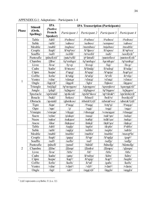 dissertation pdf dissertation pdf dissertation pdf dissertation pdf